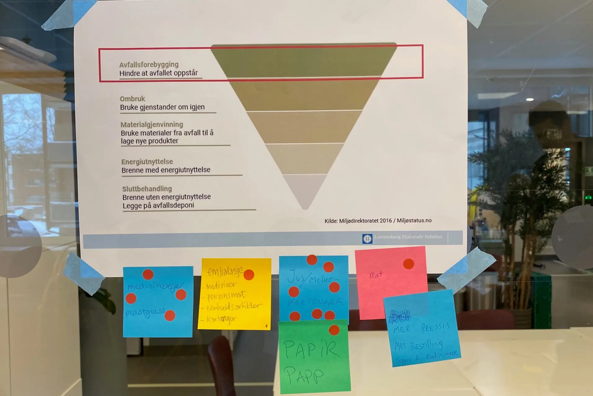Diagram, traktdiagram