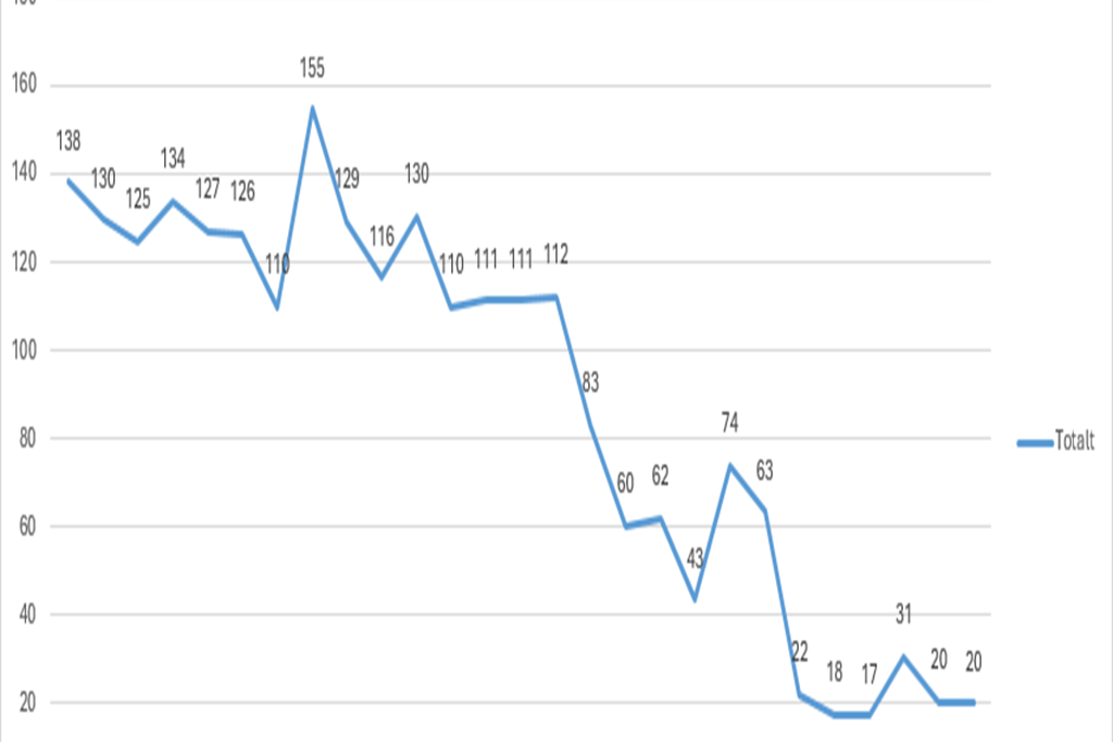 Diagram, linjediagram