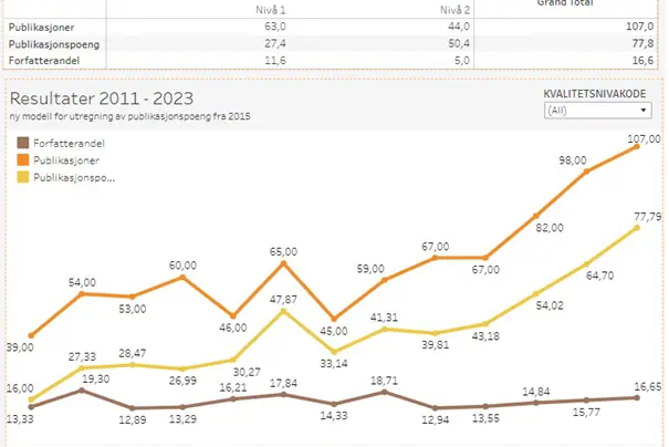 Diagram, linjediagram