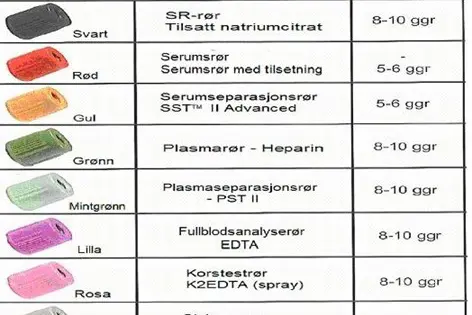 Rørrekkefølge